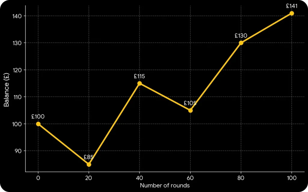 Statistic